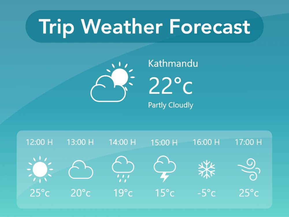 europe weather forecast